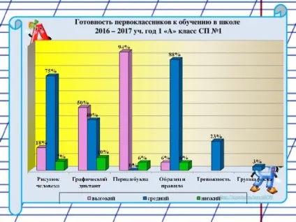 Діагностика готовності першокласників до навчання в школі - психолога, презентації (навчання) Діагностика готовності першокласників до навчання в школі - психолога, презентації