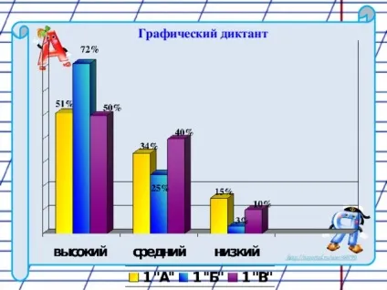 Діагностика готовності першокласників до навчання в школі - психолога, презентації (готовності) Діагностика готовності першокласників до навчання в школі - психолога, презентації