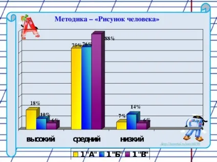 Діагностика готовності першокласників до навчання в школі - психолога, презентації (першокласників) Діагностика готовності першокласників до навчання в школі - психолога, презентації