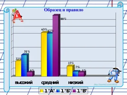 Діагностика готовності першокласників до навчання в школі - психолога, презентації (діагностика) Діагностика готовності першокласників до навчання в школі - психолога, презентації