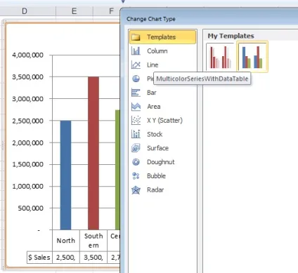 Діаграми в microsoft excel поради, хитрощі і прийоми (Ексель) Діаграми в microsoft excel поради, хитрощі і прийоми