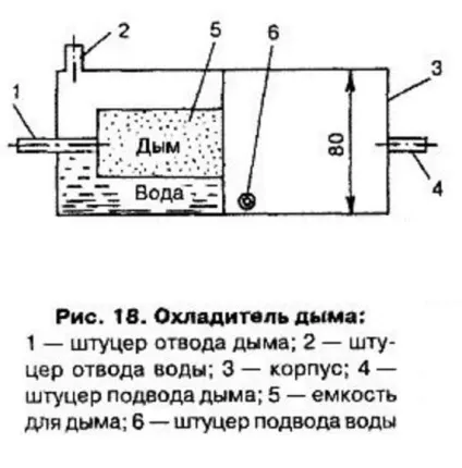 Димогенератор для холодного копчення своїми руками за нашими кресленнями (димогенератор холодного копчення креслення форсунка саморобний) Димогенератор для холодного копчення своїми руками за нашими кресленнями