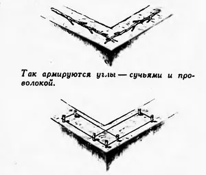 Будинок з утрамбованої землі (будинок з утрамбованої землі. Будівництво екологічно чистого житла.) Будинок з утрамбованої землі