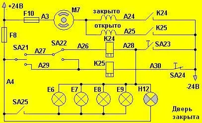 Дверні механізми тролейбусів