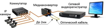 Допустіпие потоки в ip відеоспостереження і активне обладнання мережі (мережі) Допустіпие потоки в ip відеоспостереження і активне обладнання мережі