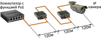Допустіпие потоки в ip відеоспостереження і активне обладнання мережі (RG45 комбо-портами модулі) Допустіпие потоки в ip відеоспостереження і активне обладнання мережі