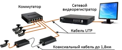 Допустіпие потоки в ip відеоспостереження і активне обладнання мережі (RG45 комбо-портами модулі) Допустіпие потоки в ip відеоспостереження і активне обладнання мережі