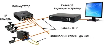 Допустіпие потоки в ip відеоспостереження і активне обладнання мережі (обладнання) Допустіпие потоки в ip відеоспостереження і активне обладнання мережі