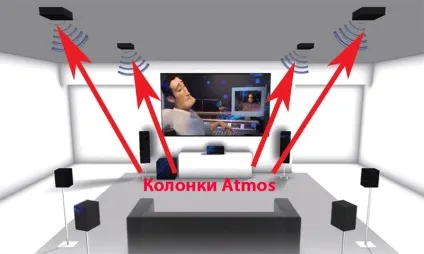 Для чого потрібен домашній кінотеатр, або комплект акустики (домашній) Для чого потрібен домашній кінотеатр, або комплект акустики