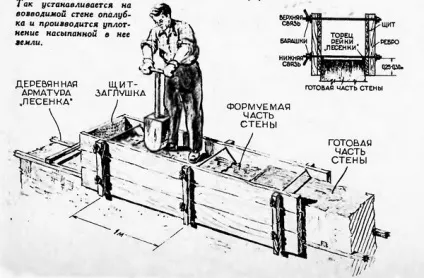 Будинок з утрамбованої землі (землі) Будинок з утрамбованої землі