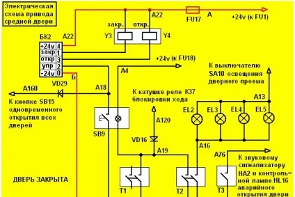 Дверні механізми тролейбусів