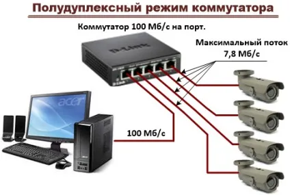 Допустіпие потоки в ip відеоспостереження і активне обладнання мережі (активне) Допустіпие потоки в ip відеоспостереження і активне обладнання мережі