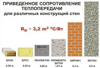 Будинки з керамзитобетонних блоків плани, проекти і ціни