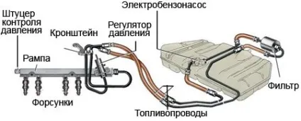 Двигун внутрішнього згоряння пристрій, принцип роботи (роботи) Двигун внутрішнього згоряння пристрій, принцип роботи