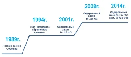 Чи є перспективи у аудиторського бізнесу вУкаіни (аудиторського) Чи є перспективи у аудиторського бізнесу вУкаіни