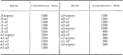 Електровоз ВЛ80Т, тяговий трансформатор