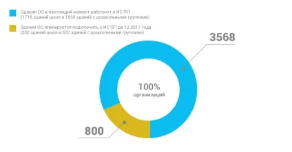 Електронна карта в освіті