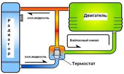 Двигун внутрішнього згоряння пристрій, принцип роботи (двигун) Двигун внутрішнього згоряння пристрій, принцип роботи