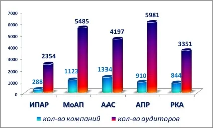 Чи є перспективи у аудиторського бізнесу вУкаіни (є) Чи є перспективи у аудиторського бізнесу вУкаіни
