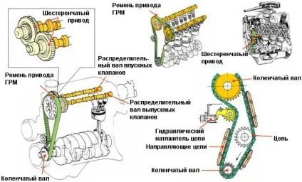 Двигун внутрішнього згоряння пристрій, принцип роботи (внутрішнього) Двигун внутрішнього згоряння пристрій, принцип роботи