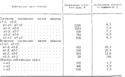 Електровоз ВЛ80Т, тяговий трансформатор