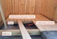 Підлоги після фундаменту вибір типу і процес виконання робіт
