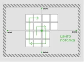 Поклейка плитки на стелю підготовчі роботи, порядок дій (стелю) Поклейка плитки на стелю підготовчі роботи, порядок дій