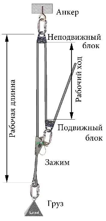 Поліспасти для роботи на висоті