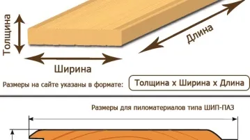 Статева дошка розміри стандартні, товщина, довжина (можна дізнатися даної статті) Статева дошка розміри стандартні, товщина, довжина