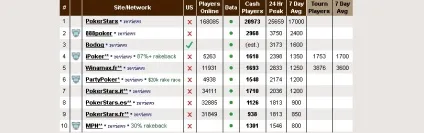 Покеру мережу ipoker - рейкбек від покер-румів