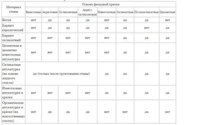 Фарбування будинку з оциліндрованих колод зовні і всередині якою фарбою краще, відео, фото (фарбування) Фарбування будинку з оциліндрованих колод зовні і всередині якою фарбою краще, відео, фото