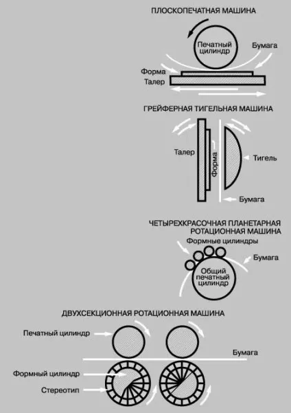 Поліграфія, енциклопедія Навколосвіт (друкування другої форми) Поліграфія, енциклопедія Навколосвіт