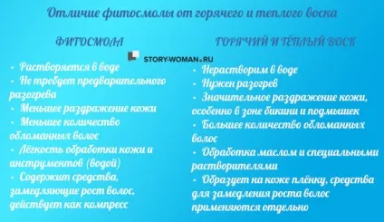 Фітосмола для депіляції в домашніх умовах (умовах) Фітосмола для депіляції в домашніх умовах
