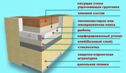 Фасадна штукатурка по пінопласту своїми руками (пінопласту) Фасадна штукатурка по пінопласту своїми руками