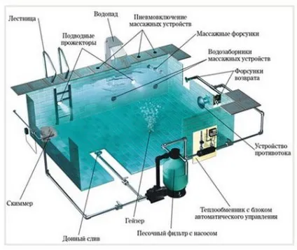 Фільтри для басейнів піщаний і фільтруючий насос скіммер для надувного басейну (фільтри для басейнів піщаний пісочний насос пісок фільтруючий насос скіммер для надувного басейну навісний своїми руками) Фільтри для басейнів піщаний і фільтруючий насос скіммер для надувного басейну