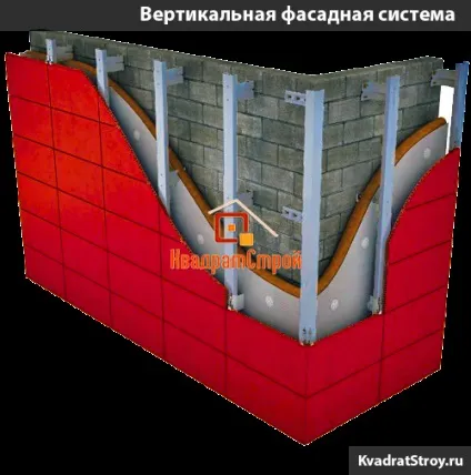 Фасадні системи, ціни на профіль і кронштейни (профіль фасаду) Фасадні системи, ціни на профіль і кронштейни