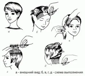 Французькі стрижки - вишукана краса в простоті