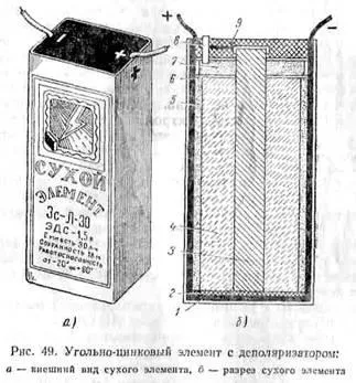гальванічні елементи