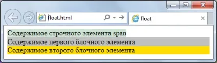 Float і clear в css - інструменти блокової верстки