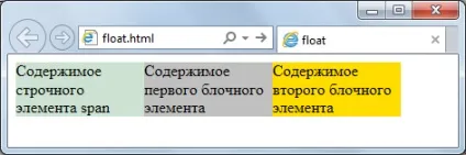 Float і clear в css - інструменти блокової верстки