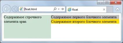 Float і clear в css - інструменти блокової верстки