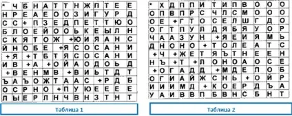 Ворожіння по кабалі, ezoterizmo - містична енциклопедія (кабалі) Ворожіння по кабалі, ezoterizmo - містична енциклопедія