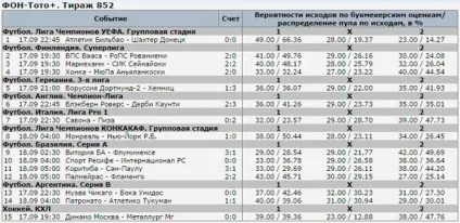 Фонбет дзеркало сайту працює нове зараз (працює) Фонбет дзеркало сайту працює нове зараз