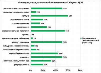 Форми і види ДЦП (атонически астатическая, спастична, гіперкінетична і інші) (види ДЦП) Форми і види ДЦП (атонически астатическая, спастична, гіперкінетична і інші)