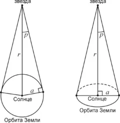 Річний зоряний паралакс (паралакс) Річний зоряний паралакс