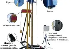 Гідробуреніе свердловин своїми руками етапи виробничого процесу (відео)
