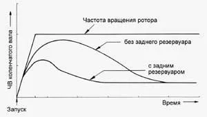 Гидромуфта вентилятора - сторінка 7 - клуб любителів мікроавтобусів і мінівенів (дією відцентрової сили) Гидромуфта вентилятора - сторінка 7 - клуб любителів мікроавтобусів і мінівенів