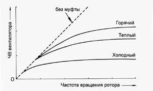 Гидромуфта вентилятора - сторінка 7 - клуб любителів мікроавтобусів і мінівенів (дією відцентрової сили) Гидромуфта вентилятора - сторінка 7 - клуб любителів мікроавтобусів і мінівенів