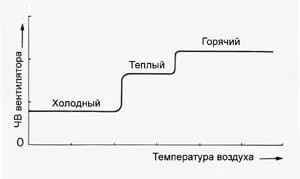 Гидромуфта вентилятора - сторінка 7 - клуб любителів мікроавтобусів і мінівенів (вентилятора) Гидромуфта вентилятора - сторінка 7 - клуб любителів мікроавтобусів і мінівенів