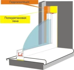 Гідроізоляція пластикових вікон 1 (гідроізоляція пластикових вікон пвх установка) Гідроізоляція пластикових вікон 1